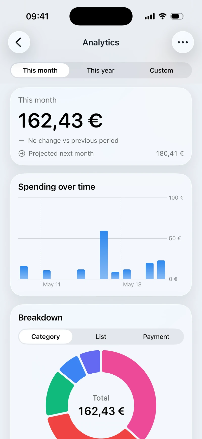Sori analytics with a category breakdown